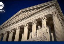 SCOTUS Votes 6-3, Hands GOP Huge Victory