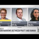 Ballot drop shows gap narrowing between Raman and Pratt in LA mayoral race